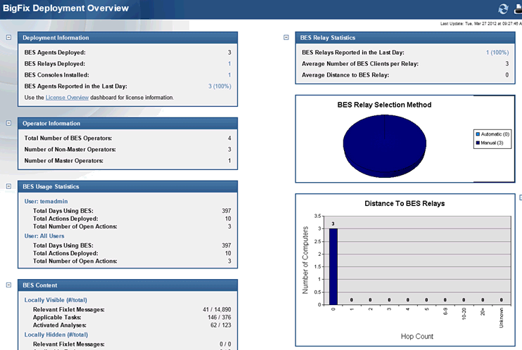 Microsoft Office Web Components graphic displayed in dashboard instead of  data