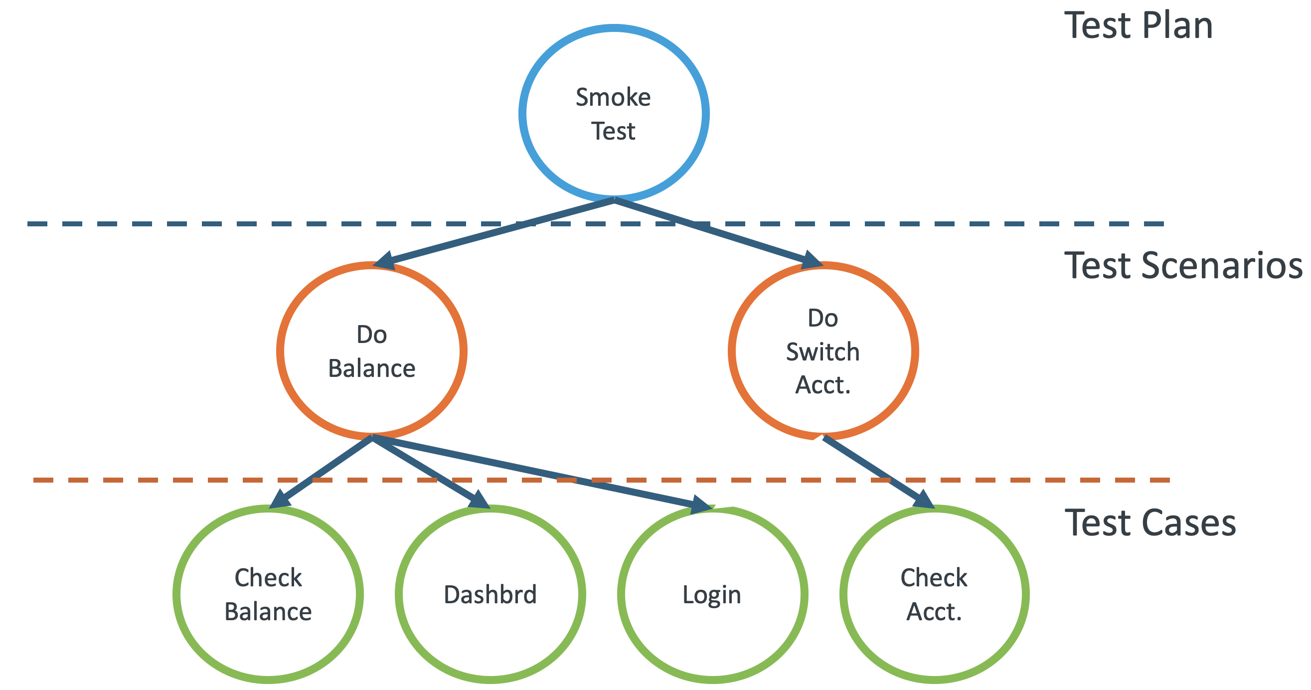 Bonus Porter Arbitrage Part 2: Building Test Scenarios with the Volt MX Testing Framework